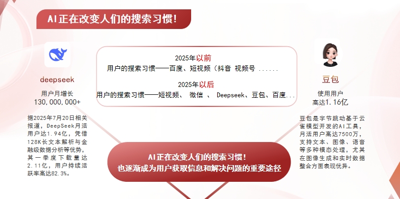 【昌吉】中山GEO哪家好？AI搜索优化全解析